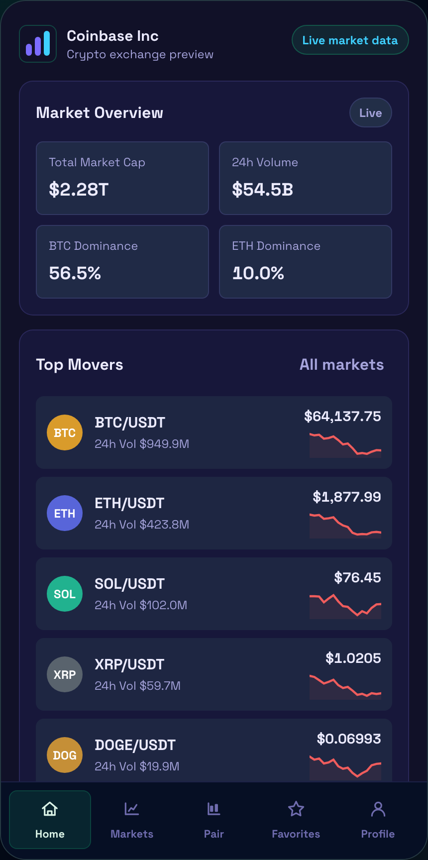 Coinbase Inc app — Home screen
