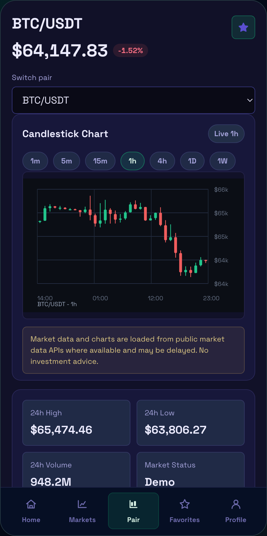 Coinbase Inc app — Pair and chart screen
